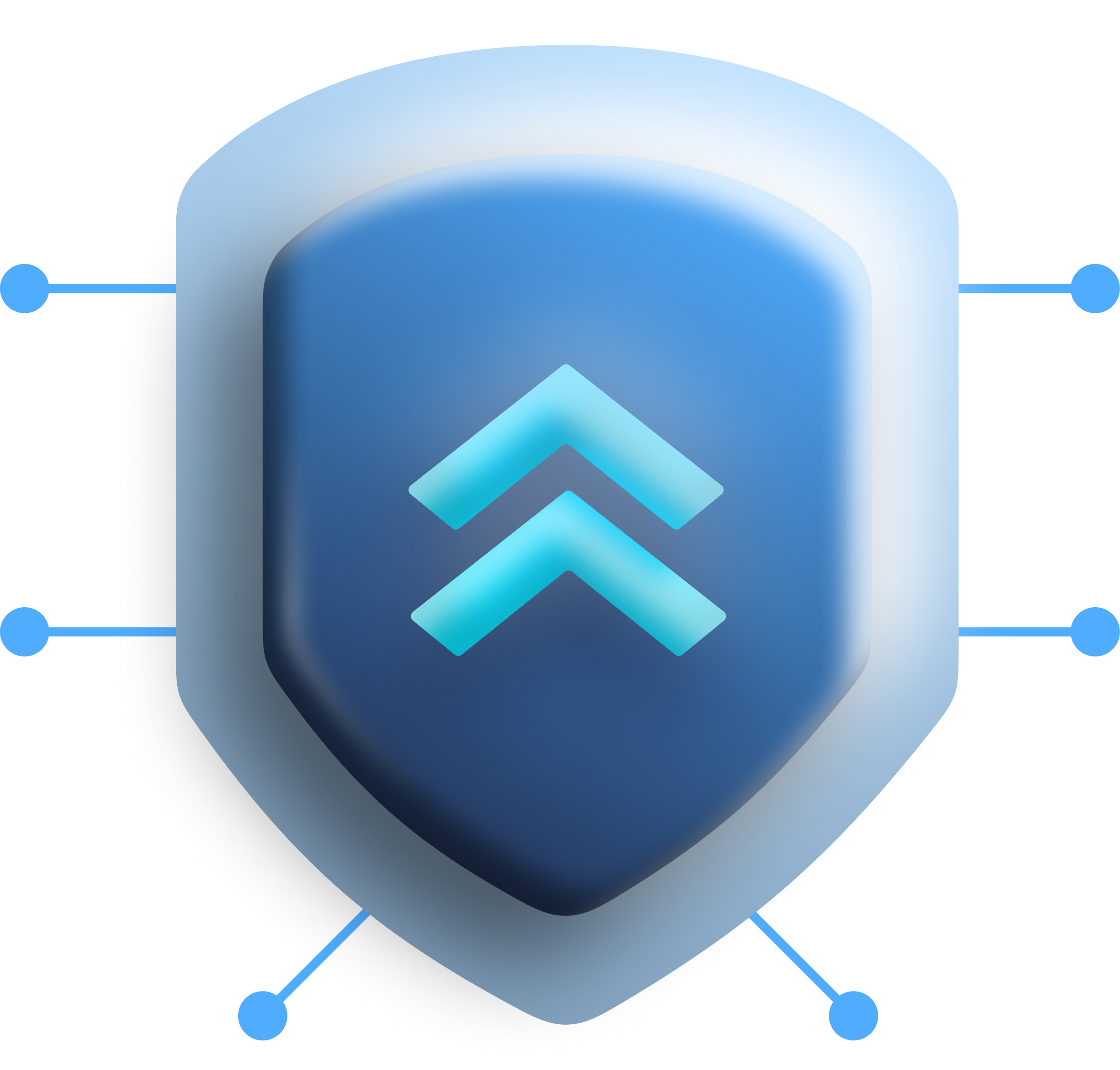 Security Core